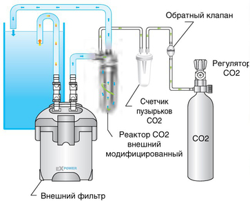 Реактор СО2 внешний модифицированный