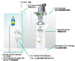 Диффузор CO2 "3 в 1" (с счетчиком пузырьков и обратным клапаном) компактный V-образный малый