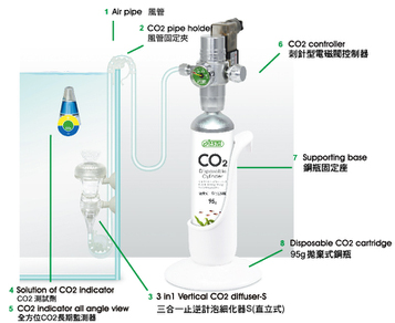 Диффузор CO2 "3 в 1" (с счетчиком пузырьков и обратным клапаном) компактный V-образный малый