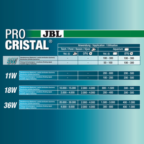 JBL ProCristal UV-C 5W