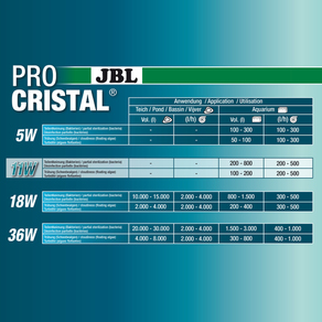 JBL ProCristal UV-C 11W