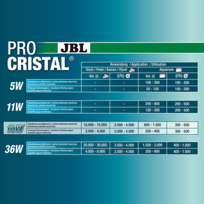 JBL ProCristal UV-C 18W