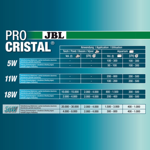 JBL ProCristal UV-C 36W