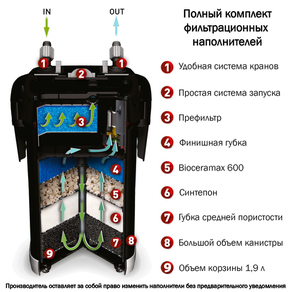 Фильтр внешний AQUAEL ULTRAMAX 1500 1500 л/ч (250 - 450 литров)