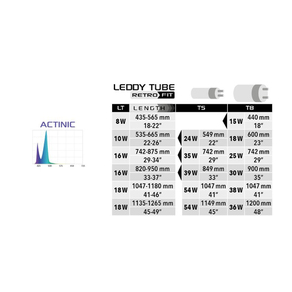 Светодиодный модуль Aquael LEDDY TUBE RETRO FIT Actinic 16 Вт (T8 1x30 Вт / T5 1x39 Вт)